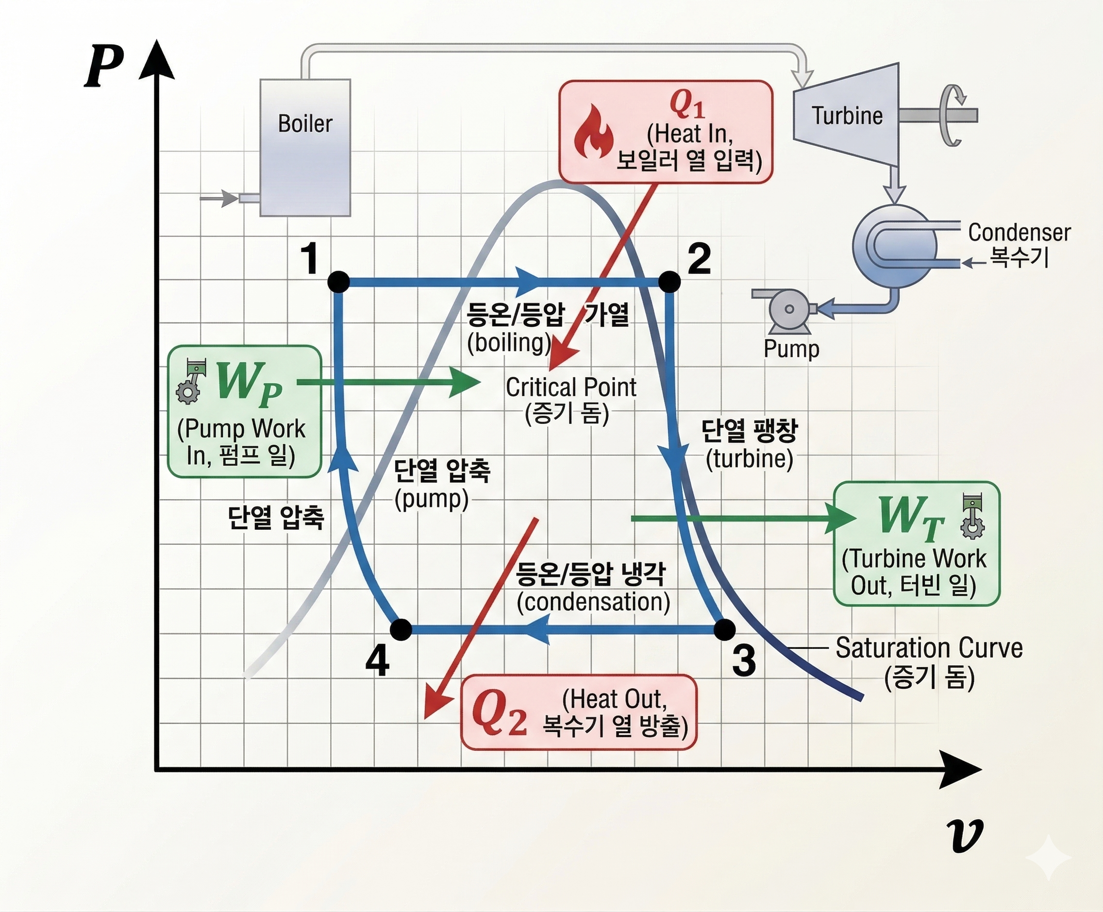 05사이클,이상기체